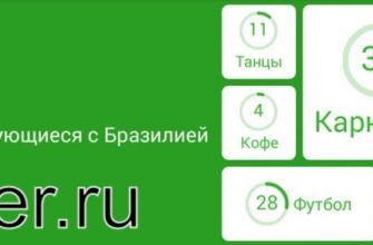 Вещи ассоциирующиеся с Бразилией - 94 процента ответы к игре