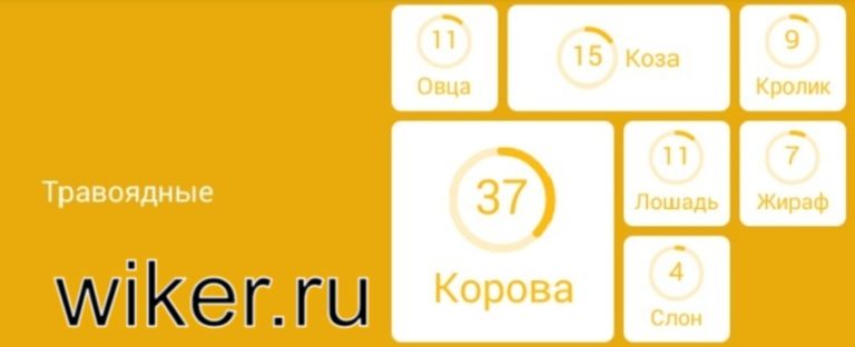 На обеденном столе 94 процента