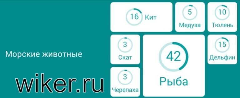 Вид салата 94 процента ответы