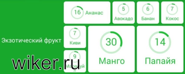 Сборка мебели 94 процента