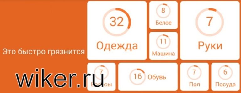 На обеденном столе 94 процента