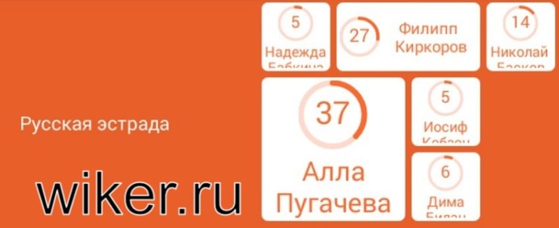 Русская эстрада - 94 процента ответ к игре