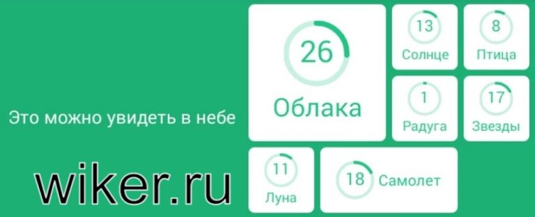 Русский язык 94. Прогноз погоды 94. Слова которые используют в прогнозе погоды 94. Типичный сувенир в игре 94. Прогноз погоды 94 процента.