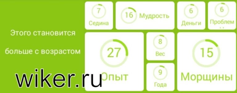 Чем занят мужчина на кухне 94 процента