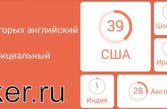 Страны, в которых английский язык официальный - 94 процента ответы к игре