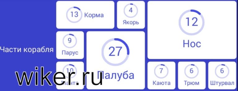 94 тыс. Части корабля 94. Типы кораблей 94. Части корабля 94 процента. Игра 94 типы кораблей.