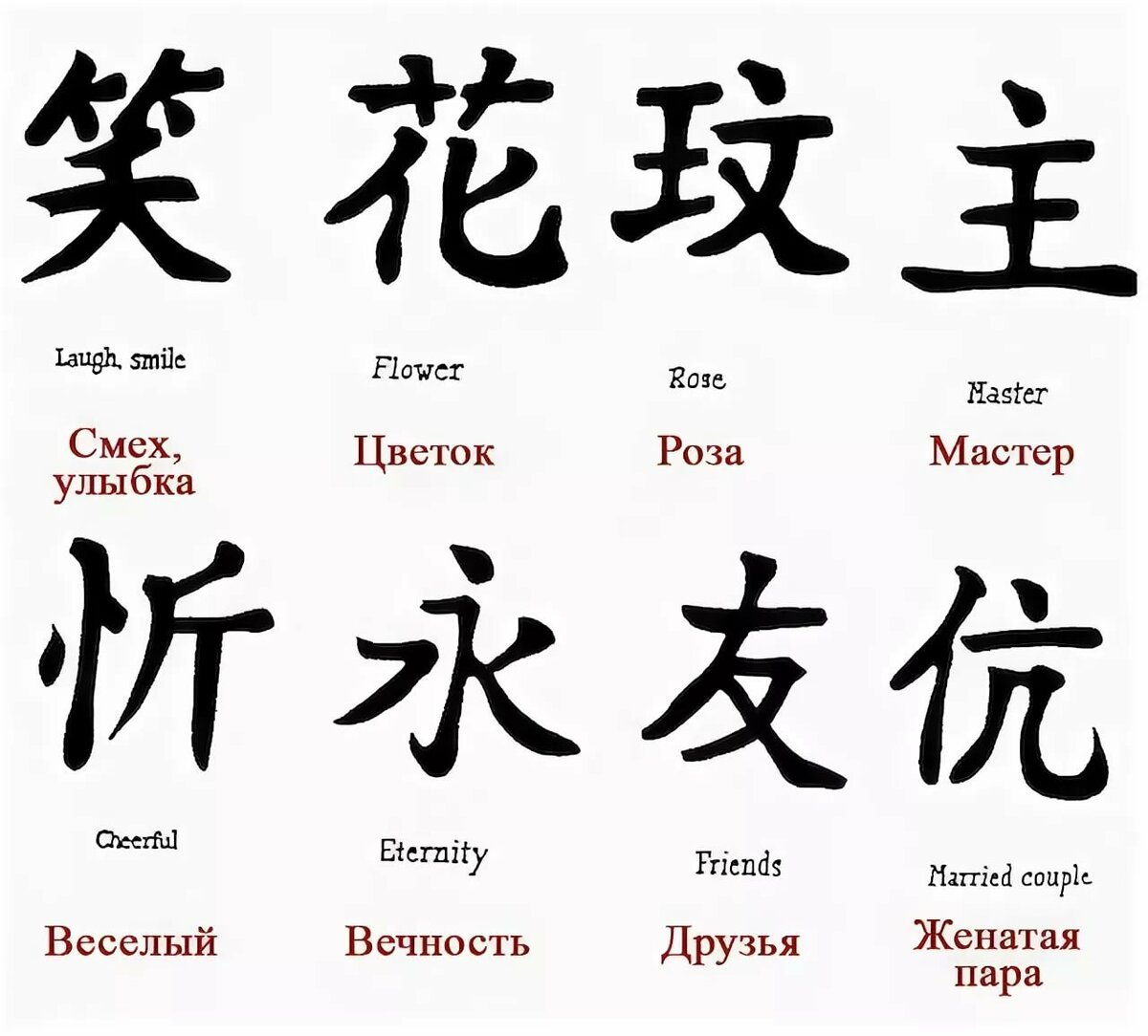 Распространенные русские имена японскими иероглифами